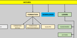  photo représentant la page du plan de site